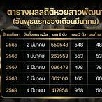 หวยย้อนหลัง 2 ปี